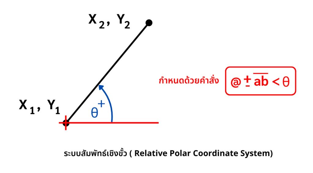 Relative Poar ระบบพิกัด (Coordinate system) บน AutoCAD